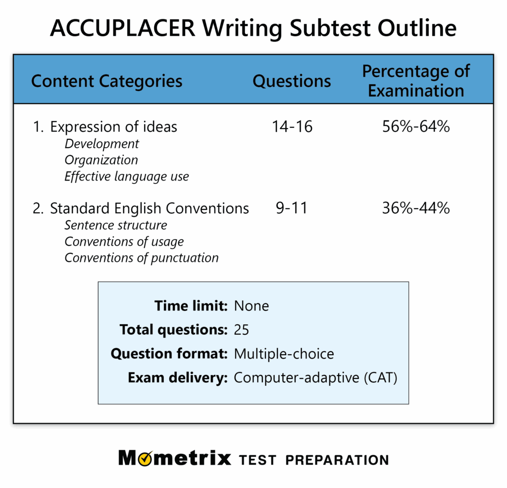 Accuplacer Writing Practice Test Updated 2023 Free Hot Nude Porn Pic Gallery