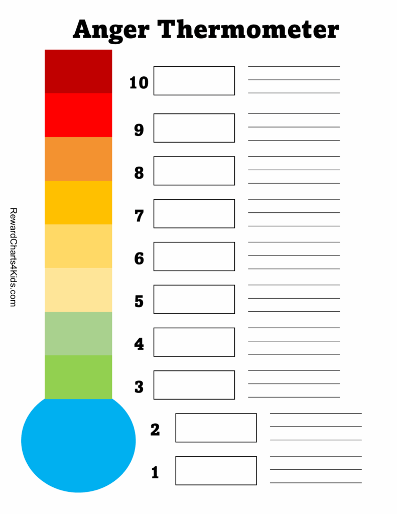 Anger Thermometer