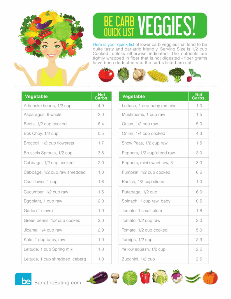 Beginner Chart Low Carb Food List Printable