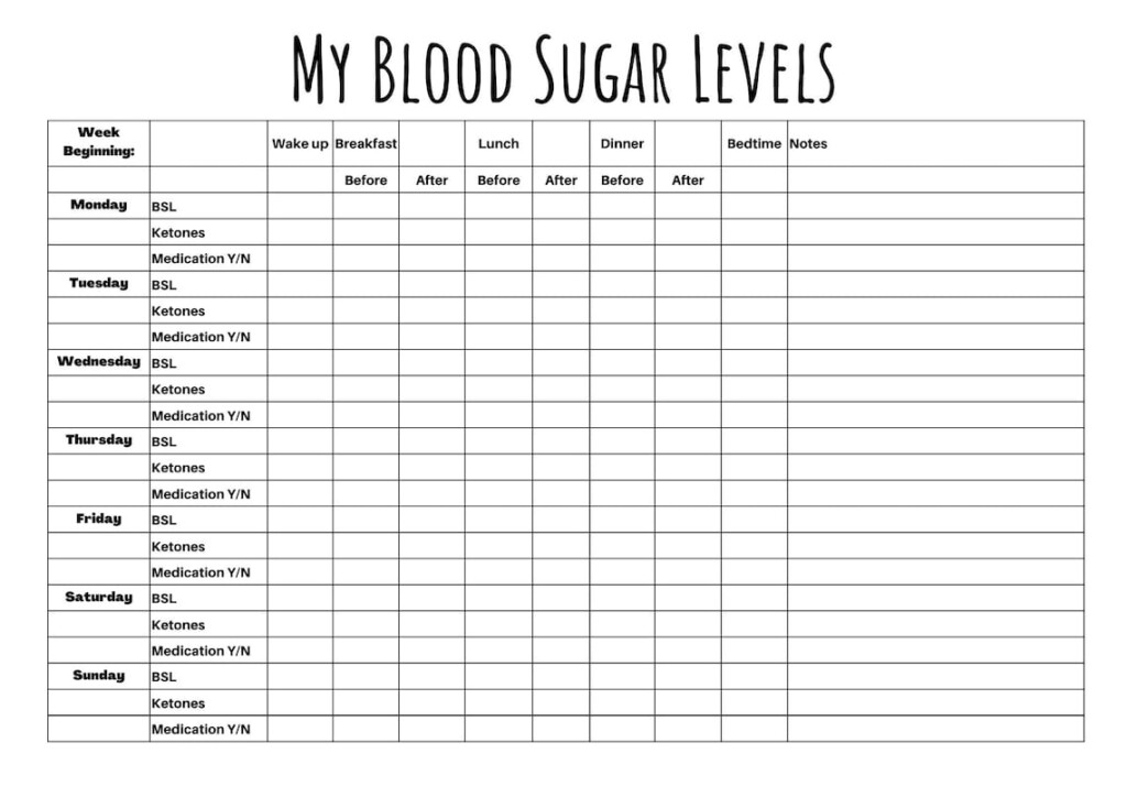 Blood Sugar Level Tracker Printable Sheet Blood Glucose Level Printable Table Record Ketone