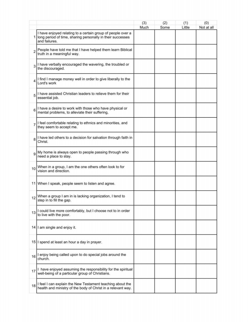 Downloadable Spiritual Gifts Assessment Pdf Dolores Park Church