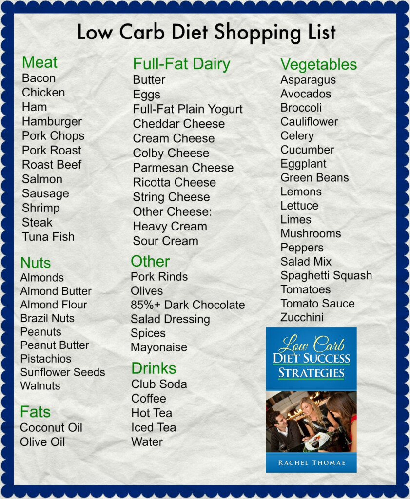 Low Carb Shopping List Low Carb Grocery Low Carb Grocery List Low Carb Shopping List
