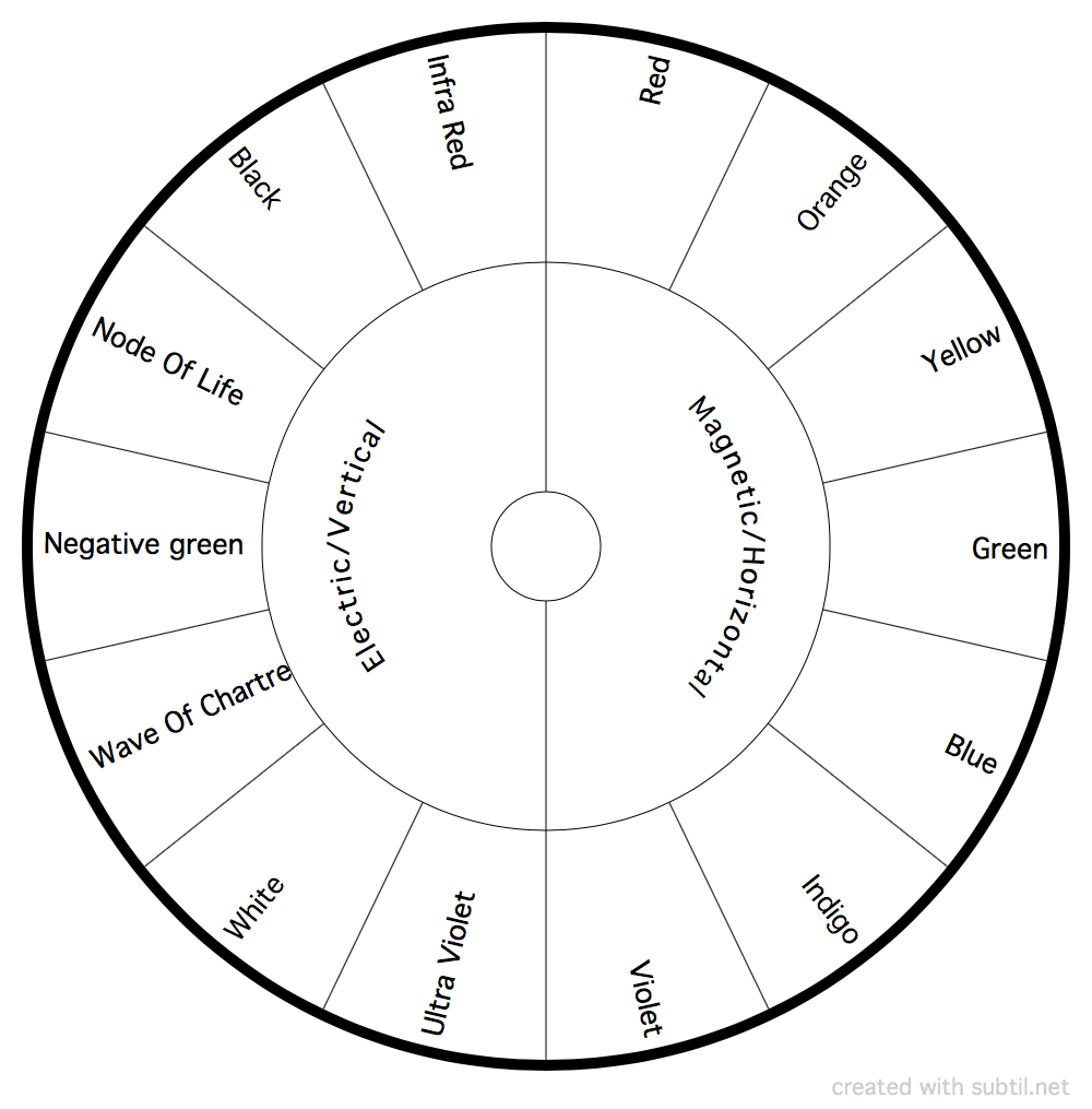 Pendulum Dowsing Charts Printable Printable Word Searches