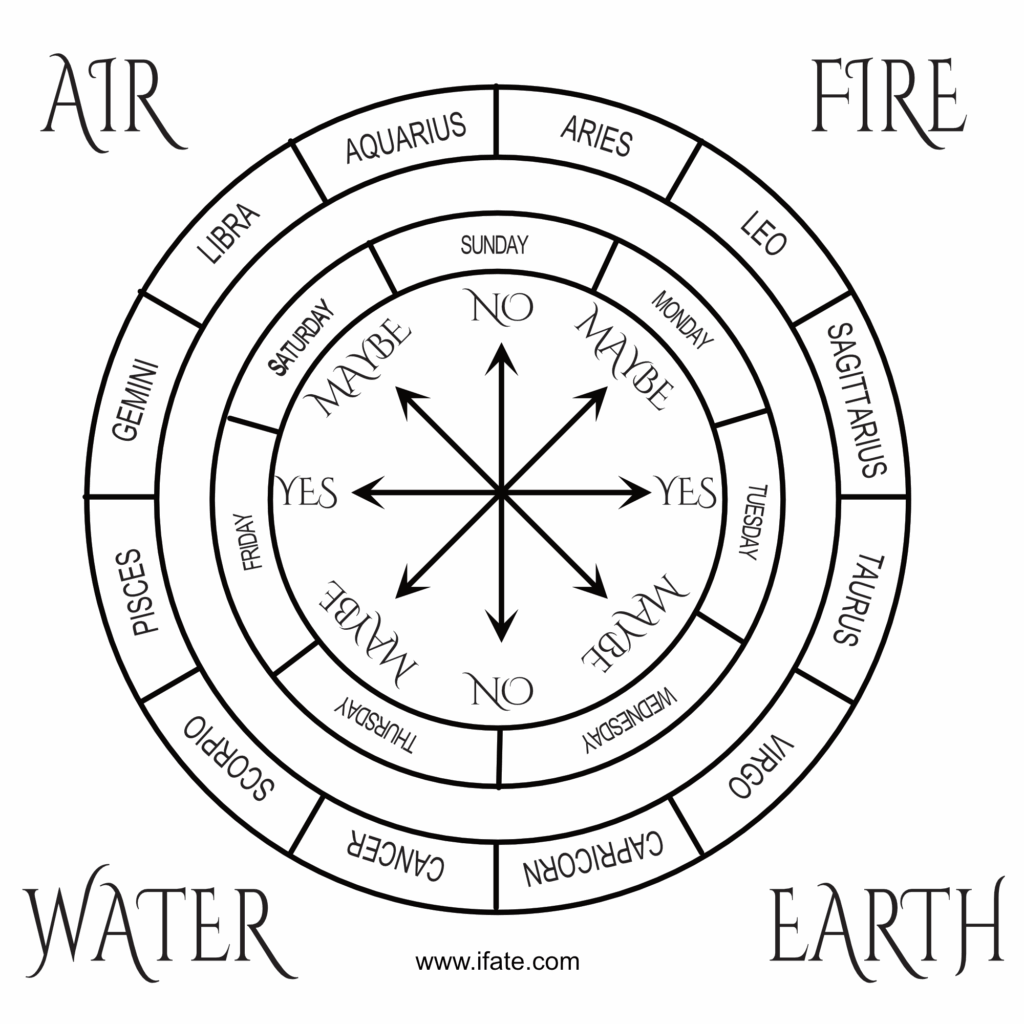 Pendulum Mat Printable Printable Templates