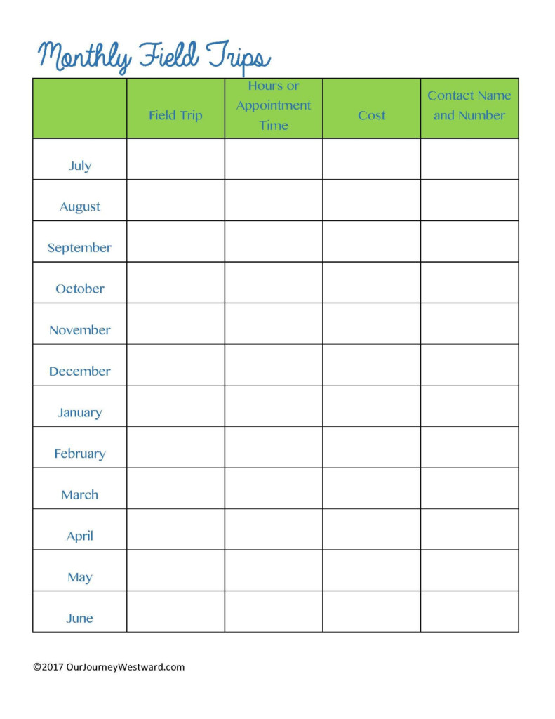 Ultimate Homeschool Field Trip Planning Guide